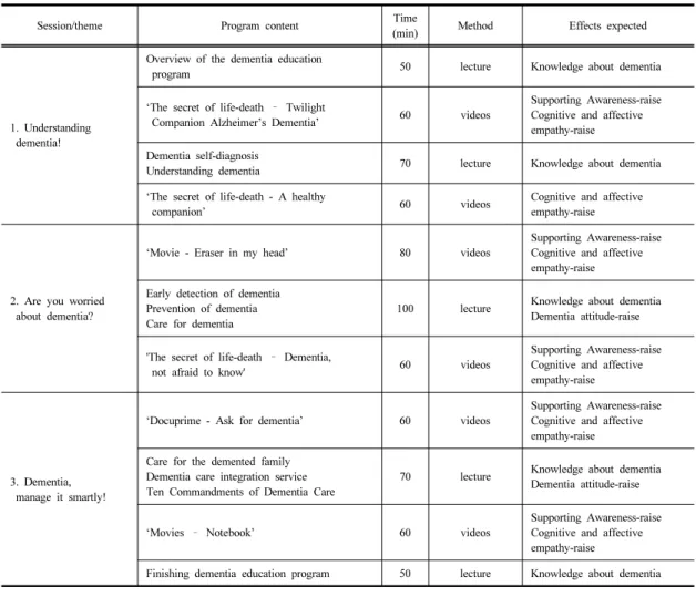 Table  2.  Homogeneity  test  of  characteristics                                                                                                                    (N  =40)Table 1