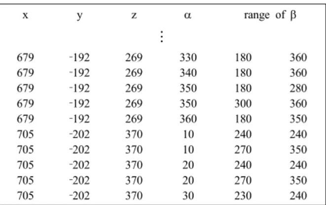 Fig. 5. Flow chart for the overall algorithmtwo steps. First, it builds the feasible grasp look‐up 