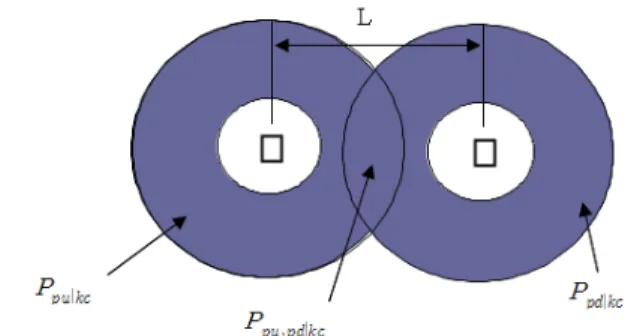 Fig.  6.  Kinematically  feasible  robot  position  for  pick‐up/put‐down  poses.