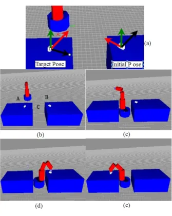 Fig. 7. Simulation example 1
