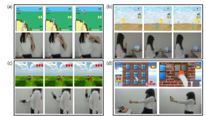 Fig. 2. Rehabilitation game contents. (a) arm exercise step 2, (b)(c) arm exercise step 4, (d) arm exercise step 1,3.