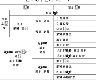 그림  1. 로봇교육의  공교육  도입에  대한  응답 찬성  입장의  이유 반대  입장의  이유 1.  미래  준비 2.  창의력  함양 3.  학생과  학부모의  요구 1