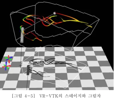 [그림  4-5]    VR-VTK의  스테이지와  그림자