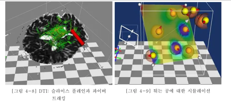 [그림  4-8]  DTI:  슬라이스  플레인과  파이버  트래킹 [그림  4-9]  튀는  공에  대한  시뮬레이션 는  VTK  오브젝트에  대한  속성/메소드를  보여준다(오브젝트  인터페이스)