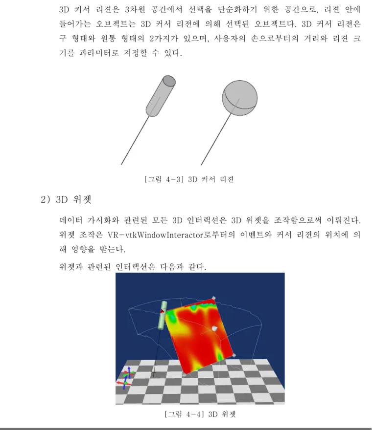 [그림  4-3]  3D  커서  리젼  [그림  4-4]  3D  위젯 나. 3D  인터랙션 VR-VTK은  여러  다양한  형태의  3차원  인터랙션을  제공한다.1) 3D  커서  리젼(3D  Cursor  Region) 3D  커서  리젼은  3차원  공간에서  선택을  단순화하기  위한  공간으로,  리젼  안에 들어가는  오브젝트는  3D  커서  리젼에  의해  선택된  오브젝트다