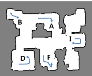 그림  9. 실험을  위한  로봇의  주행  경로 그림  10. 노드A 지역  격자  지도에  대한  후보  위치들 (a) 실험  환경 (b) 실험용  로봇 그림  8