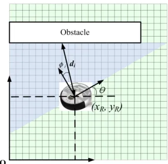그림  4. Partitioning of an area by cellular decomposition그림  3. Map building mechanism