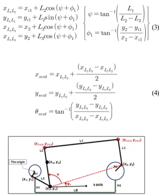 그림  9. The robot forward kinematics #2