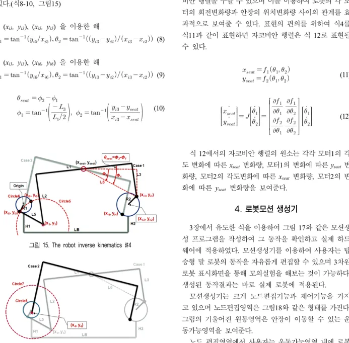그림  16. A case of no inverse kinematics solution그림  14. The robot inverse kinematics #3