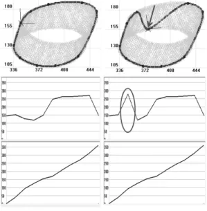 그림  25. The result of exam 4-1 (Left: Seat position, Right: Motor angles)