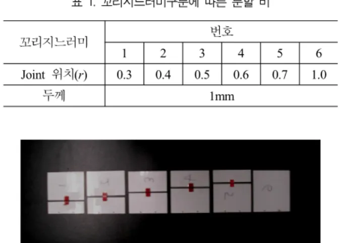 그림  4. 물고기  로봇의  개략도 그림  5. 제작된  물고기  로봇의  모습 꼬리지느러미 번호123 4 5 6Joint  위치(r)0.30.40.50.60.7 1.0두께1mm표  1