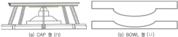 Fig. 1. Shape of balance plate system.