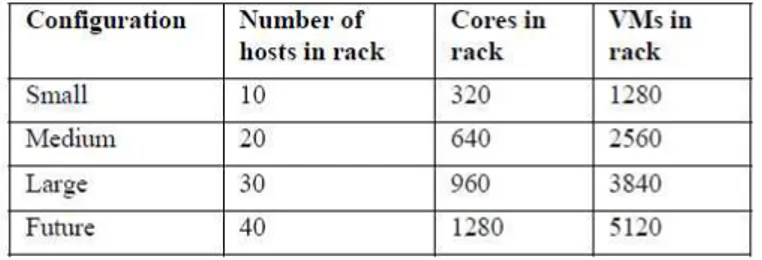표 출처: Soundararajan과 Anderson의 ISCA 2010 논문[2]