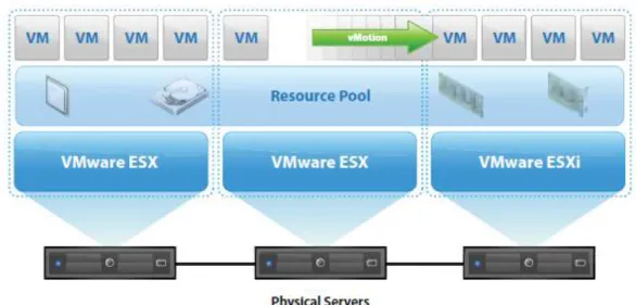 그림 출처: VMware Distributed Resource Scheduling product datasheet [5]
