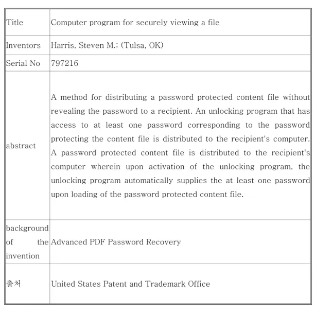 [표  2-6] United State Patent related Elcomsoft   