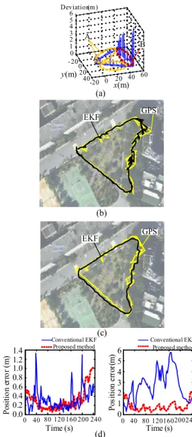 그림  8. 사용된  실험장비: (a) GPS 신호  수신기  NovAtel FlexPak‐G2,  (b)  GPS  수신기가  장착된  MobileRobots사의  로봇  Pioneer  3AT