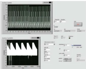 그림 7. 경련 감지 후 자극기에서 생성된 전기 자극 신호를 LabVIEW 로 확인. 