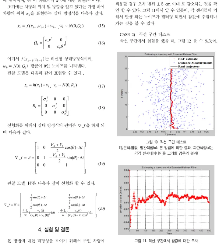 그림  10. 직선  구간  테스트 (검은색:참값, 빨간색점(o): 본  방법에  의한  결과, 파란색점(x)는  각각  센서데이터만을  고려할  경우의  결과)  그림  11