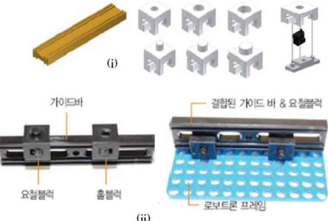 그림  11. 타사  블록간  결합용  슬라이딩  바  세트  (i) 슬라이딩  바, 요 철  블록, 고정용  락  세트  (ii) 조립된  슬라이딩  바  세트를  사용하여  블록을  체결한  사례 3.2  컨트롤러  모듈과  주요  부품간  연결  호환을  위한  체결구 커넥터 부품 설계 3.2.1  커넥터  큐브(호환모듈)  및  컨트롤러  연결  커넥터  설계  X사  모터 또는 센서와  Y사 컨트롤러를  호환되게 연결 하는  체결용  커넥터  부