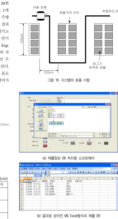 그림  9. 로봇의  시험  주행  경로  구  분 측정  지점 평균  오차 최대  오차 Exp. 1 Position 1 2.5 5 Position 2 7.0 12 Exp