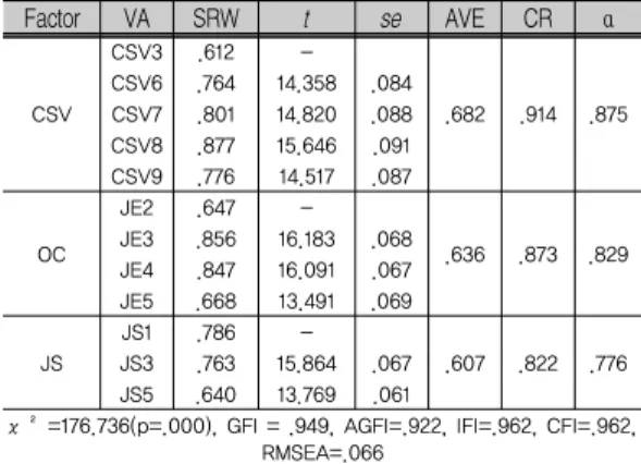 Table 1. Demographic Data for the Participants