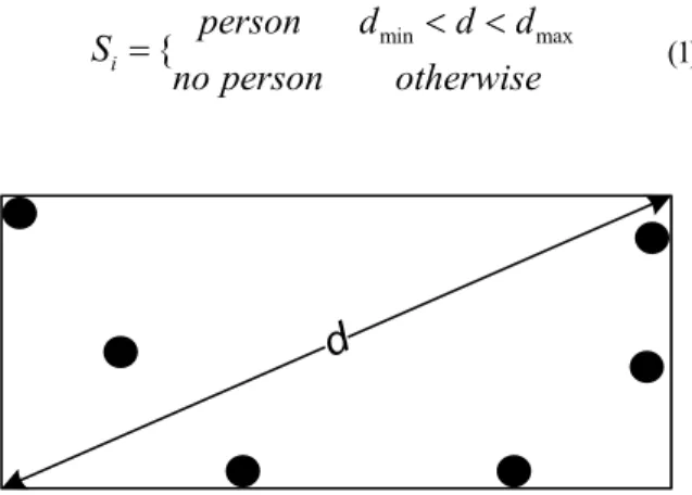 그림  1. The concept of a bounding box approach.