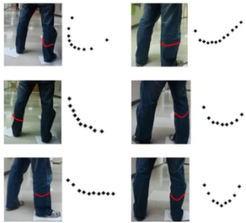 그림  3. Examples of the range image of human legs. D threshold 10.9 다리의  둘레(Girth) 최소: 9.1 최대: 34.9 다리의  깊이 (depth) 3.0 다리의  너비 (width) 최소: 9.0 최대: 23.3표  1