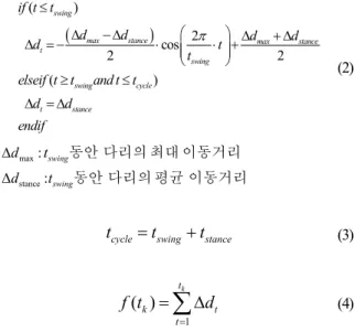 그림  6. Human walking motion in [14].  황에서는 로봇이 목표 대상을 잃어버릴 수 있고 추종에 실패할 수 있다.  두 번째로 사람의 다리와 유사한 사물이 가까이에  있을  경우 ,  그 대상을 목표 대상으로 잘못 인식할 수  있고  결국  추종에  실패하게  된다