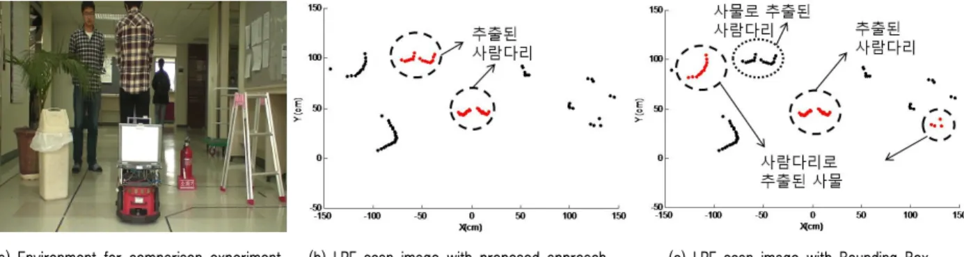 그림  11. One of the examples of the comparison results with Circle Fitting.