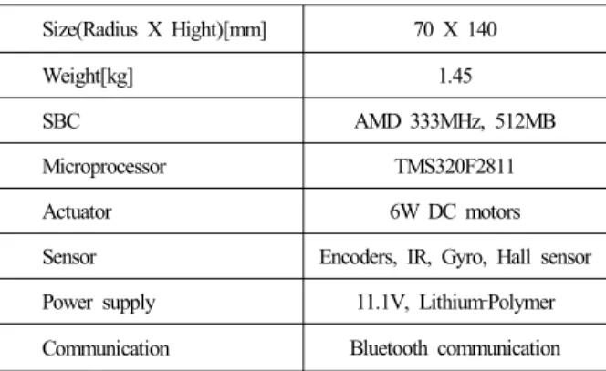 표  1. Specification of the mobile robot