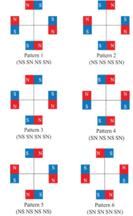 그림  11. Pattern of magnet arrangement