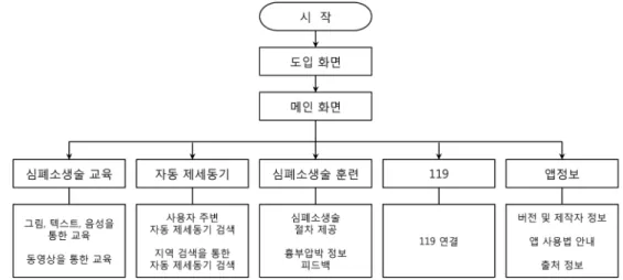 Fig. 1. Structure of the UCPR.
