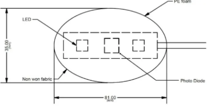 Fig 1. Reflected photoplethysmography sensor design drawing.