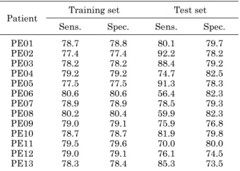 Table 3. Classification results of sleep apnea.