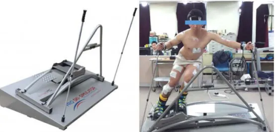 Fig. 1. Ski simulator and exercise.