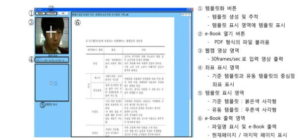 Fig. 4. Interface of e-Book control program.