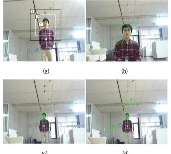 그림  3. Modified Census Transform의  예그림  1. 원거리  얼굴검출  시스템  흐름도(a)                           (b)(c)                            (d)  그림  2