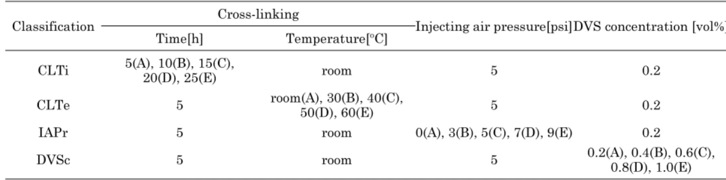 Table 1. Experimental design