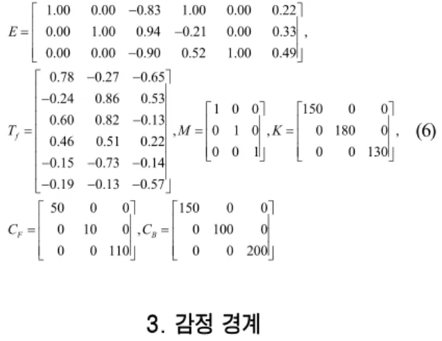 표  1.  Normalized  Recognition  Rate  of  Each  Image  When  Emotional State Happiness Goes to Others