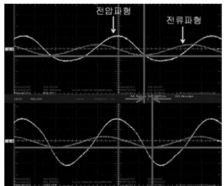 그림 7. 핸드피스 파지력 0N과 11N에서의 전압 전류 그래프 Fig. 7. Voltage current graph of handpiece with grip force between 0N to 11N