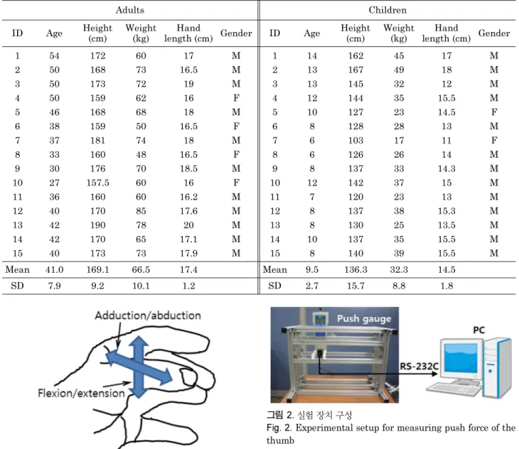 Table 1. Subject information