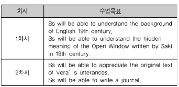 표 1. 수업 목표 읽기  전  단계에서는  문학  작품이  다루고  있는  주제에  대한  배경  지식을  활성화시켜  작품에  대한  기본적인  이 해를  돕도록  한다