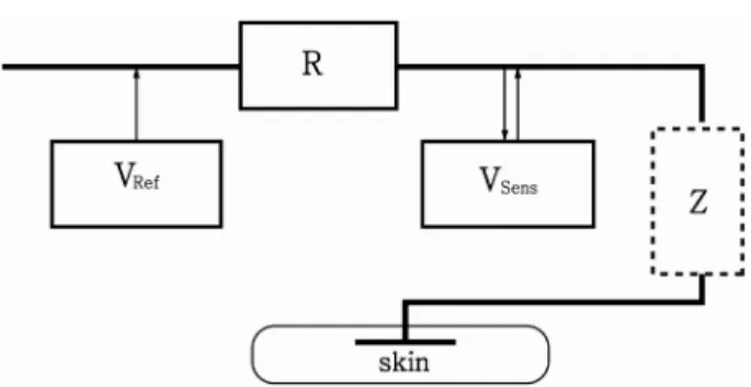 Fig. 14. A schematic presentation of the impedance mea- mea-surement with a resistive divider