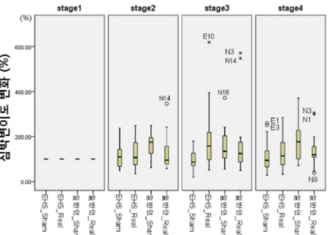 Fig. 4. Experimental procedure