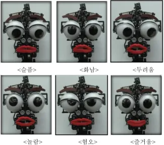 그림 8. ‘슬픔’ 감정에 대한 신경증적 성향의 영향 