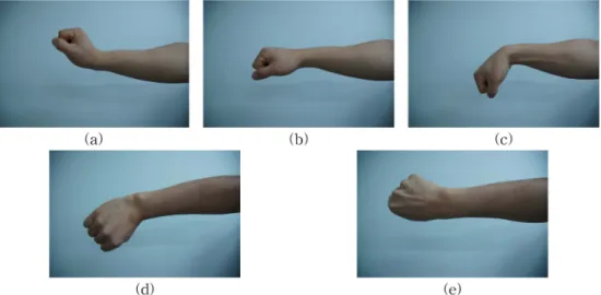 Fig. 1. The GMM based motion classification algorithm