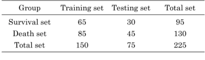 Table 2. Distribution of each analysis period data divided into training and test set, survival