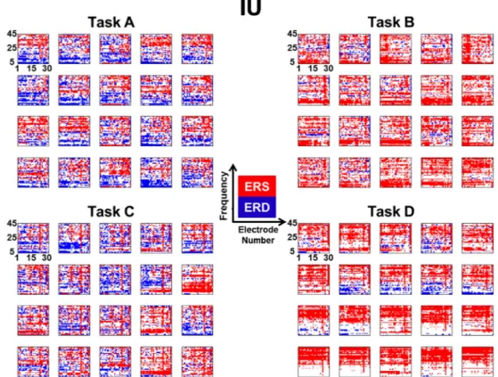Fig. 3. Two-dimensional spatiospectral pattern maps for all mental tasks performed by subject IU