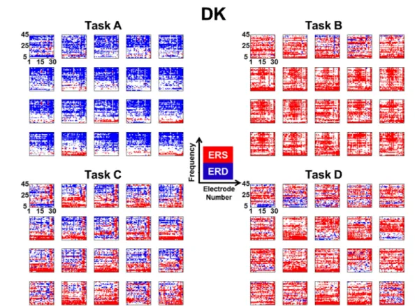 Fig. 4. Two-dimensional spatiospectral pattern maps for all mental tasks performed by subject DK