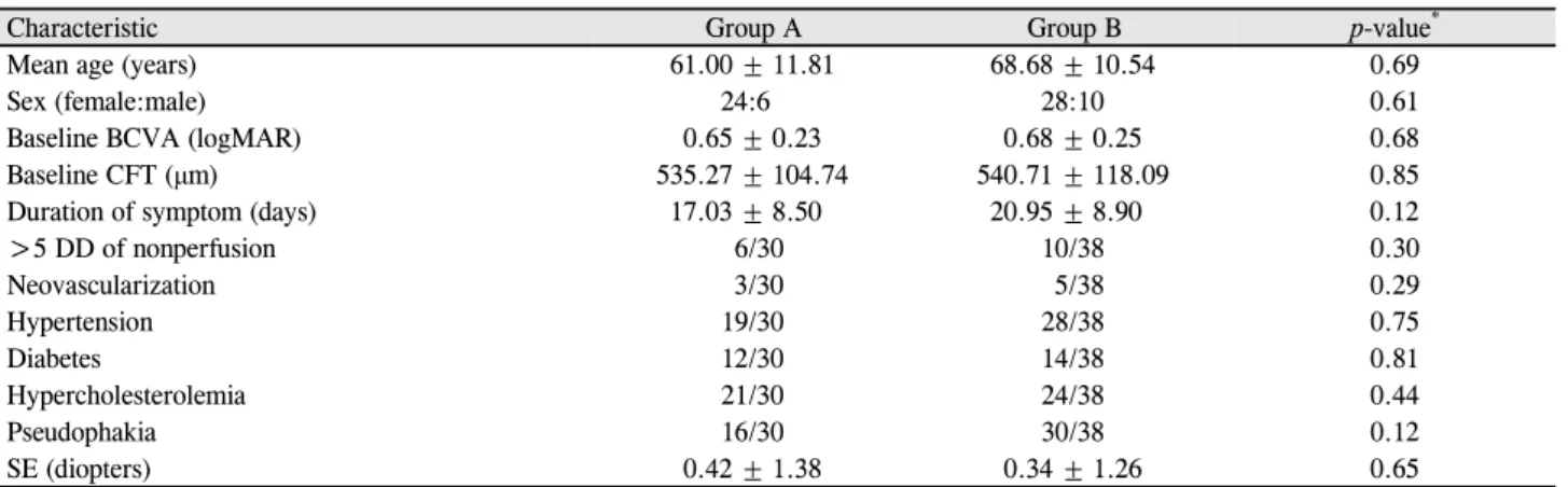 Table 1. Baseline characteristics